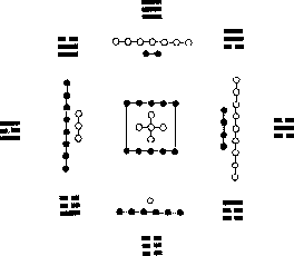 the Ho Tu map and the earlier heaven sequence of Trigrams